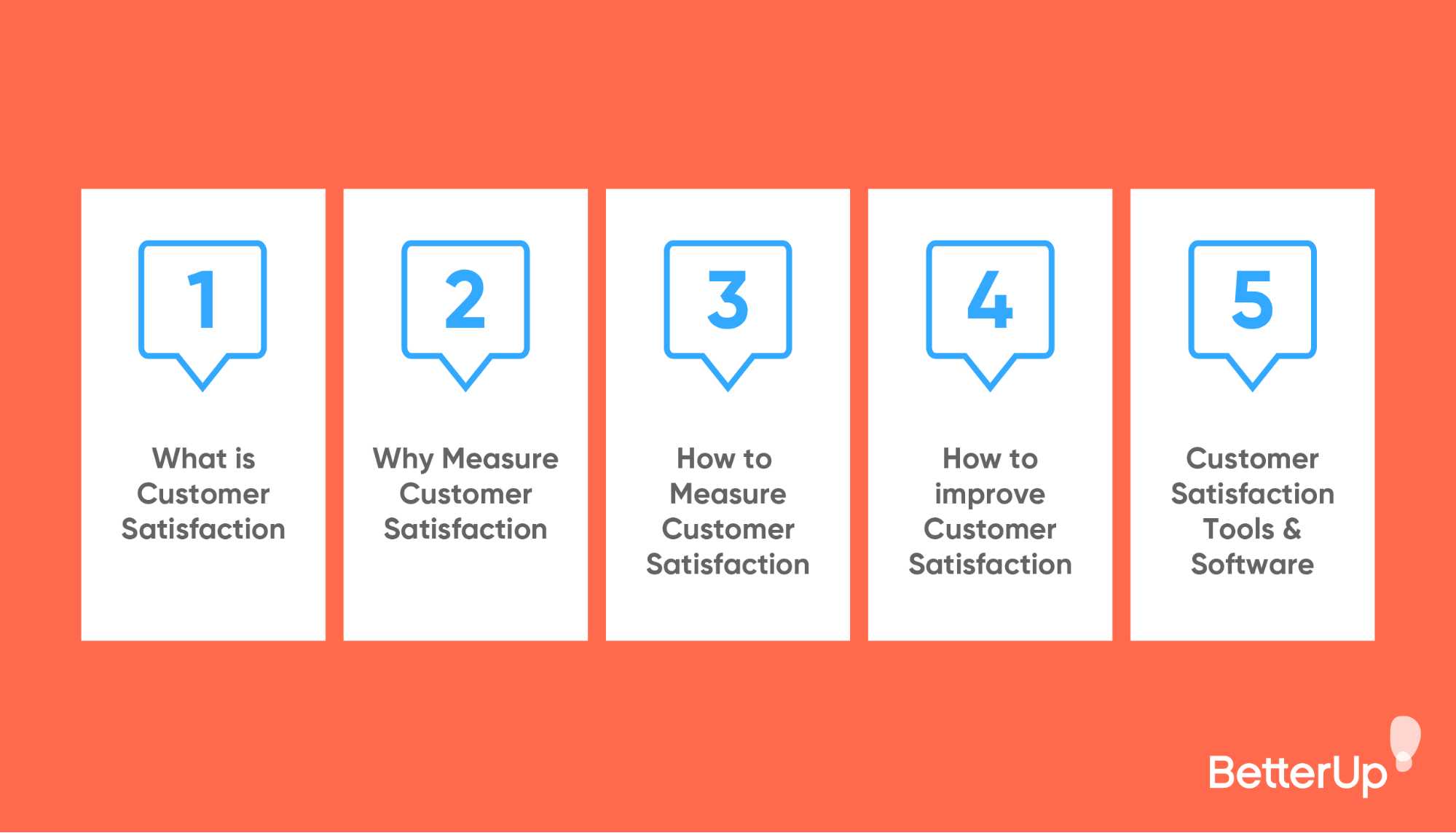 What Is Customer Satisfaction? Plus 7 Ways to Improve It (2024)